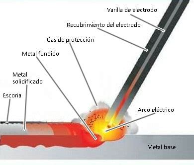 soldadura de arco de metal blindado pdf|Soldadura Por Arco de Metal Blindado .